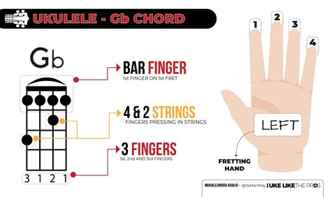 Chord G B Atelier Yuwaciaojp