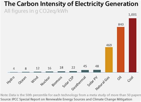 Arriba 64 Imagen Fossil Fuels Vs Renewable Energy Abzlocal Mx