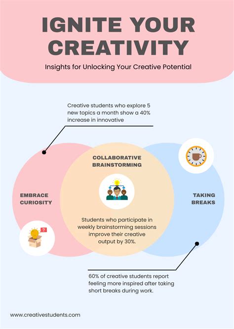 simple infographic examples for students in school 2