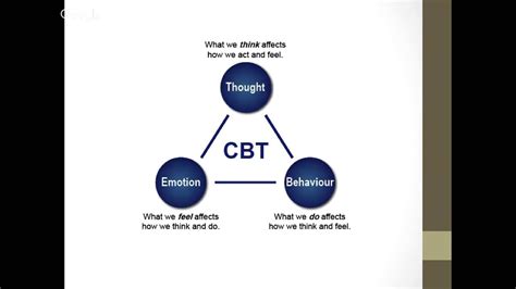 Reducing Anxiety And Depression With Cognitive Behavior Therapy Cbt