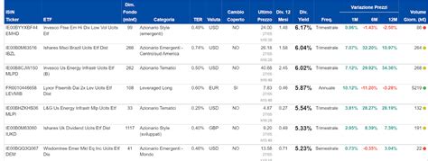 Etf Ad Accumulazione O A Distribuzione Come Differenziarli Rankia