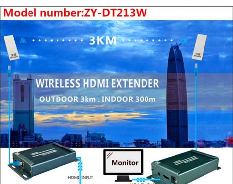 73 PRICE HDMI EXTENDER Extender