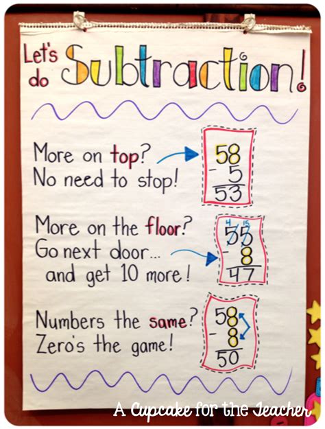 Subtraction Anchor Chart Kindergarten