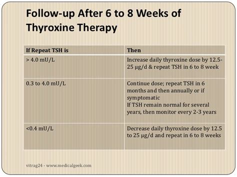 Hypothyroidism