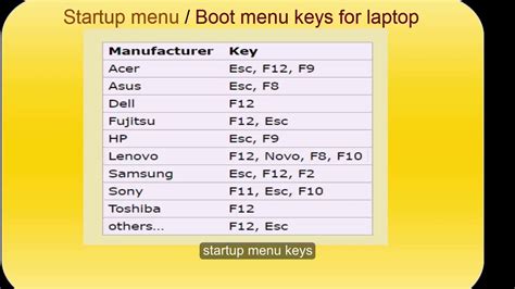 What Key To Press To Enter Boot Menu Bios Setup Boot Device Options