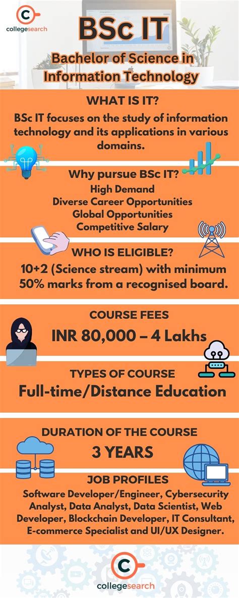 bsc  full form subjects syllabus eligibility colleges salary