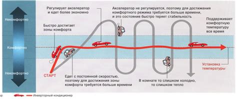 Инверторный кондиционер: характеристики и преимущества, отличие от обычного