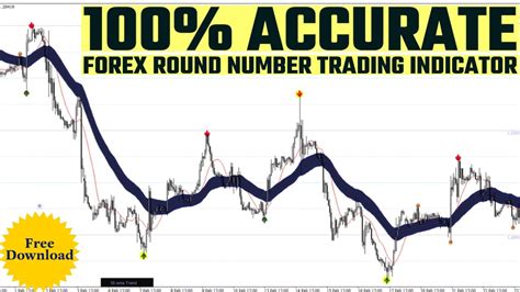 Boost Your Forex Trading With This Amazing Round Number Mt4 Indicator