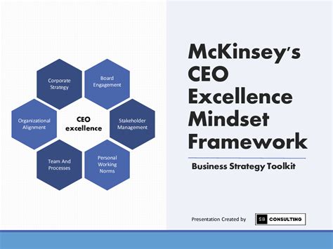 Ppt Mckinsey Ceo Excellence Framework Slide Ppt Powerpoint