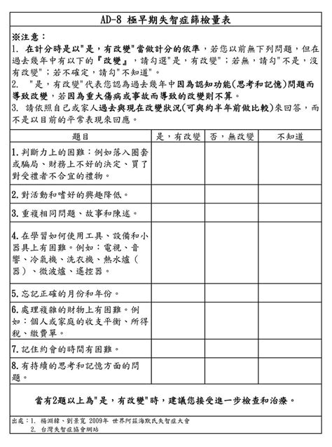 自我檢測量表 好晴天中科好晴天身心診所