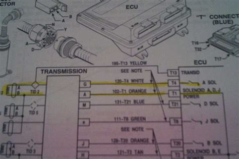 Understanding The Wiring Diagram Of Allison 3000 Transmission