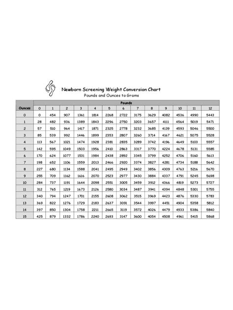 Newborn Screening Weight Conversion Chart Edit Fill Sign Online