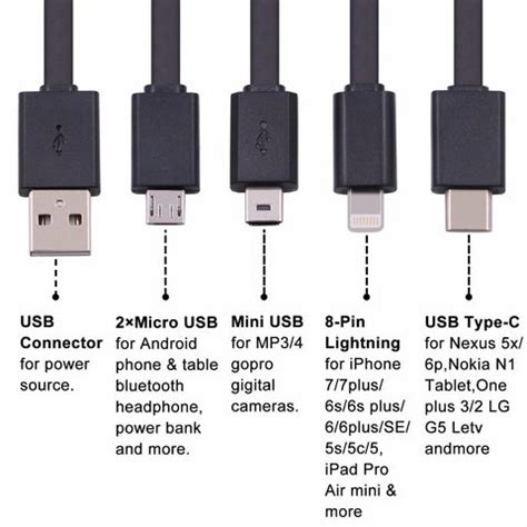 The Differences Between Mini USB, Micro USB, and USB-C Explained ...