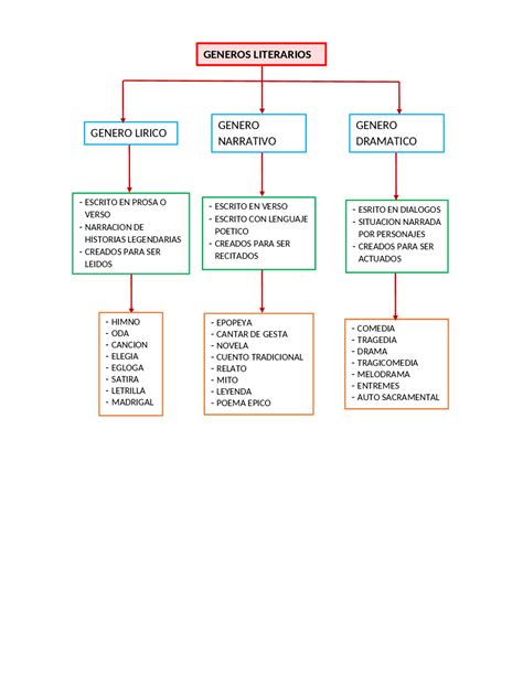 Mapa Mental De Los Generos Literarios Png Universo Images And Hot Sex