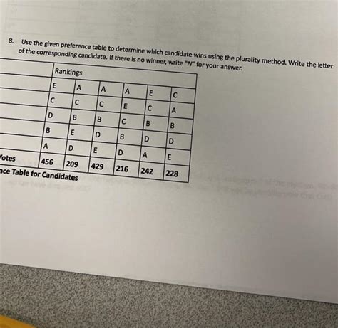 8 Use The Given Preference Table To Determine Which Chegg