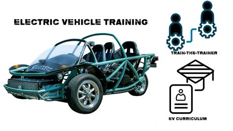 Switch Electric Vehicle Training System Toolkit Technologies