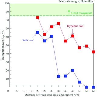 Snowpack depth measurement apparatus outdoors. | Download Scientific Diagram