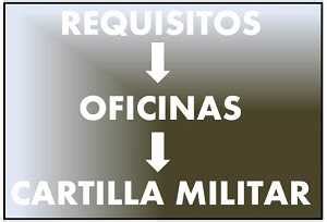 Cuales Son Los Requisitos Para Cartilla Militar 2024