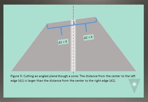 Apc Polishing Advice To Improve Apex Offset And Angle Measurements