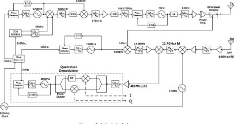 Figure 1 From Doppler Radar System For Long Range Detection Of