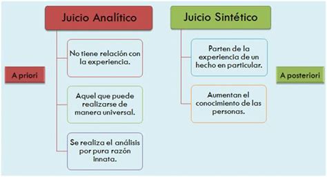 Juízos Sintéticos A Priori - BLOGTIZONA: ®Jucios analíticos y sintéticos en Kant