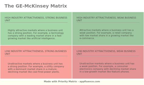 Ge Mckinsey Matrix Free Download