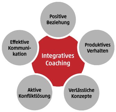 Heidelberger Institut für Coaching Über uns