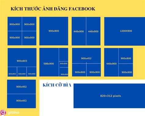 kich thuoc anh dang facebook chuan toi uu bo cuc ban  biet