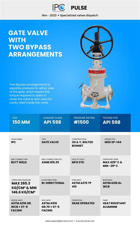 OS & Y Type Bolted Bonnet Gate Valve - IPC is a leading manufacturer of