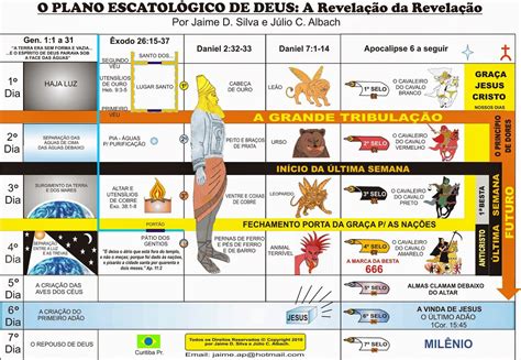 Escatologia O Que É - O Que é Escatologia Bíblica - NAZAEDU
