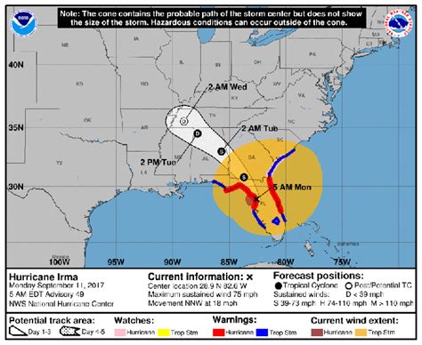 Hurricane Irma Live 5am Update From The National Hurricane Center Noaa Latest Path Weather