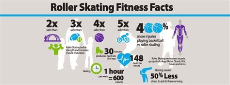 Does Roller Skating Help You Lose Weight Gear Up To Fit