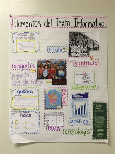 Features Of Text Spanish Anchor Charts Bilingual Teaching Dual