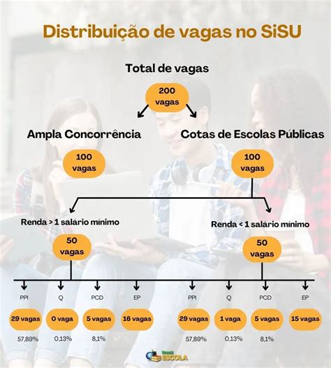 Quem Tem Direito A Cota De Escola Pública - 5