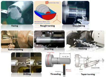 OPERATIONS PERFORMED ON MILLING MACHINE | Engineers Gallery