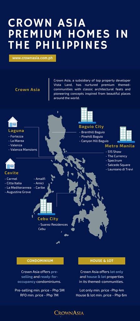 Crown Asia Basic Details Infographics Ph Flickr