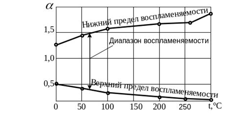 Автомобильные эксплуатационные материалы Учебное пособие ч1