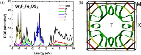 Figure From Quasi Two Dimensional Noncollinear Magnetism In The Mott