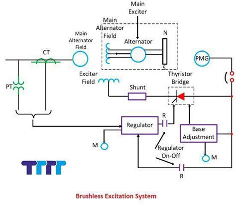 How Important Is The Alternator Exciter Armature What Re Alternator