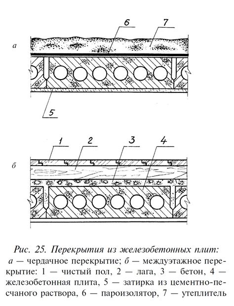 Толщина межэтажного перекрытия в кирпичном доме: какие бывают плиты в ...