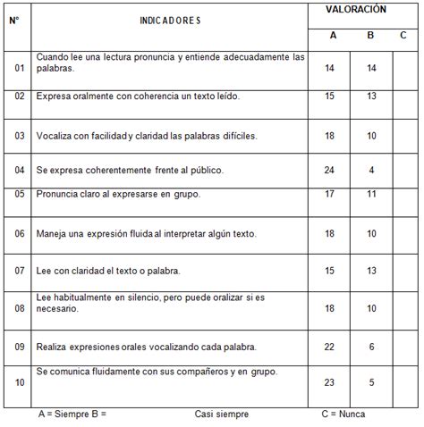 Estrategias Para Favorecer La Expresi N Oral Monografias