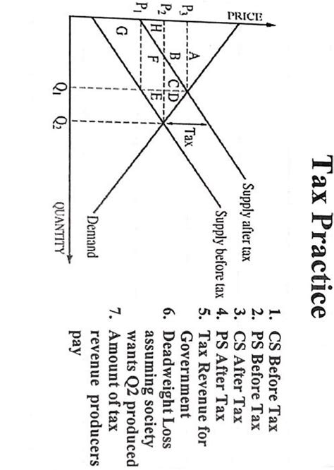 Solved Tax Practice 1 Cs Before Tax 2 Ps Before Tax 3 Cs