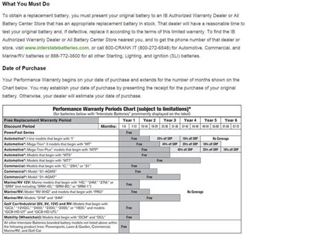 Interstate Batteries Date Code Chart