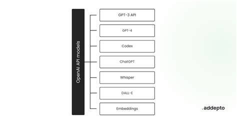 How To Use Openai Api And Api Key New Guide 2024