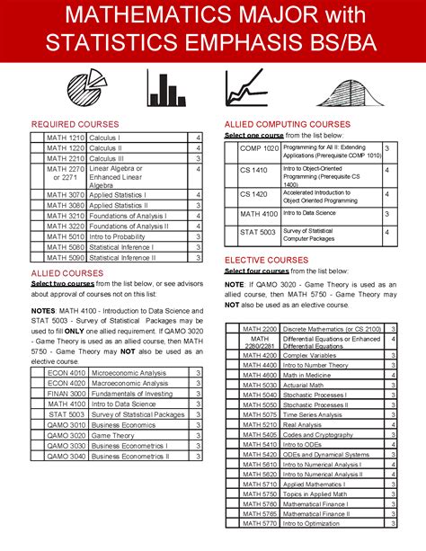 Math Majors and Minors - Math - The University of Utah