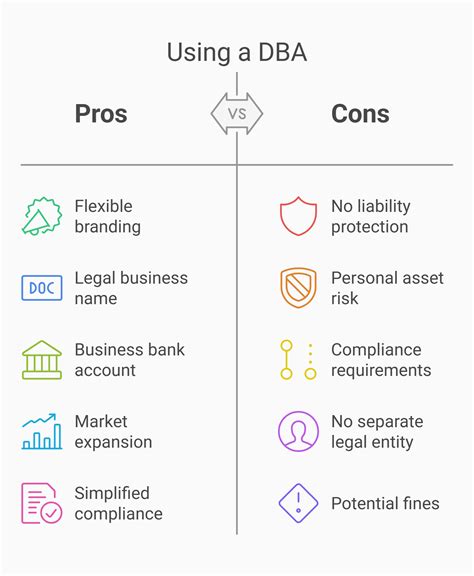 DBA Explained: Key Benefits for Flexible Business Branding