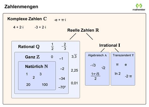 Beispiele Für Rationale Und Irrationale Zahlen