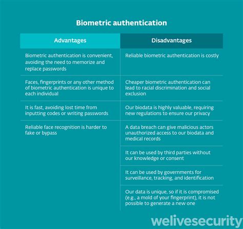 Biometric Authentication Methods