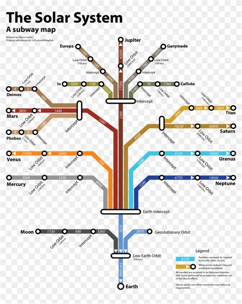 Subway Map Of The Solar System Solar System Tree Map Clipart 760859