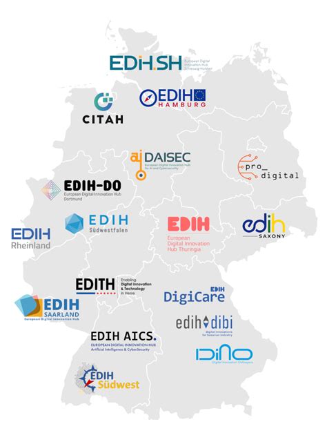 Netzwerk Der European Digital Innovation Hubs In Deutschland European